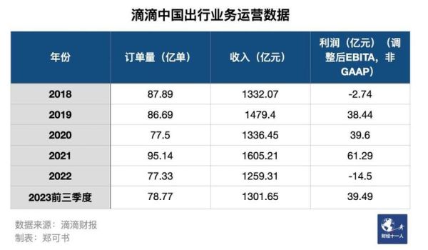 滴滴出行市场份额_滴滴未来盈利点在哪