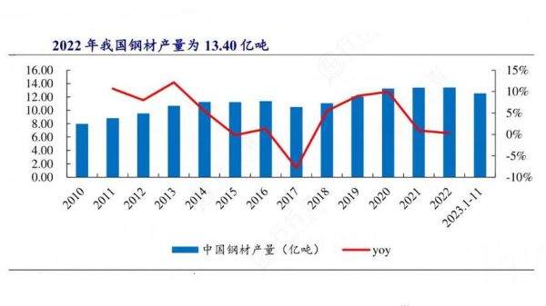 钢铁行业现状分析_未来五年怎么走