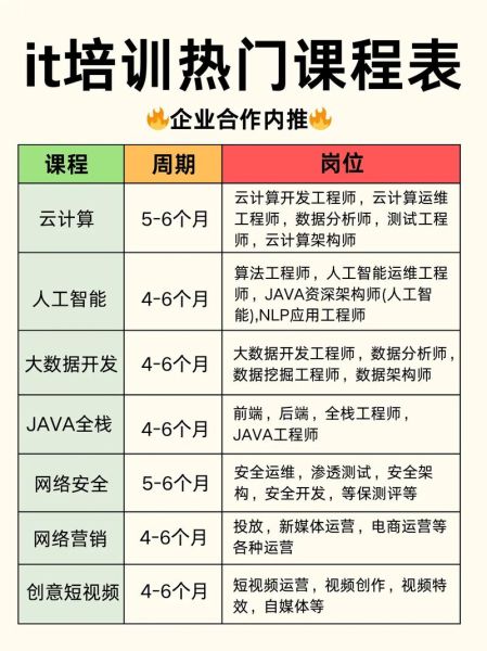 互联网课程培训前景怎么样_如何选择靠谱机构