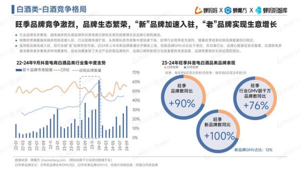 酒水行业未来五年趋势_如何抓住新消费红利