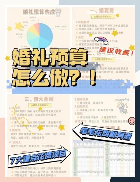 2017婚庆前景怎么样_婚礼预算如何规划