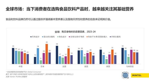 食品制造企业如何提升品牌竞争力_食品制造行业未来发展趋势