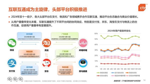 中国移动互联网未来趋势_如何抓住流量红利