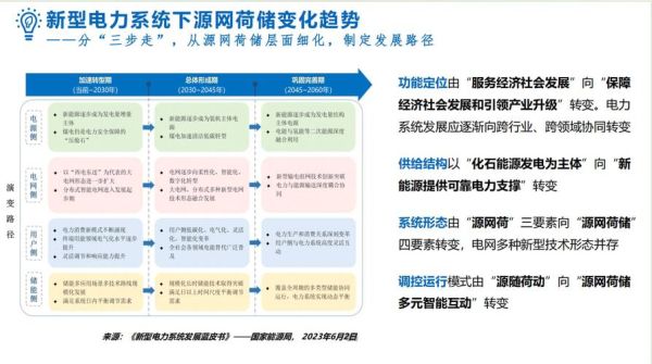 电力自动化行业前景如何_智能电网发展趋势