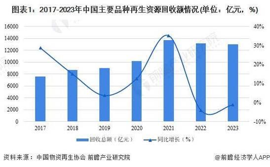 vc行业分析_2024年投资趋势