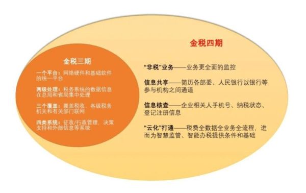 成品油贸易怎么做_成品油贸易合规流程