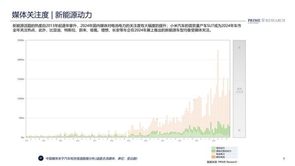 汽车设计趋势2025_如何成为汽车设计师