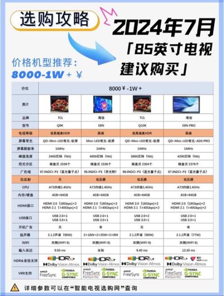 智能电视哪个品牌好_智能电视怎么选