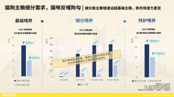 宠物品牌如何突围_2024宠物电商竞争格局