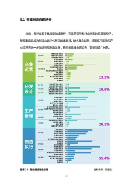 智能制造行业前景如何_企业如何落地