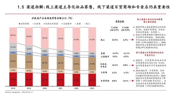 化妆品行业前景怎么样_2024年还能赚钱吗