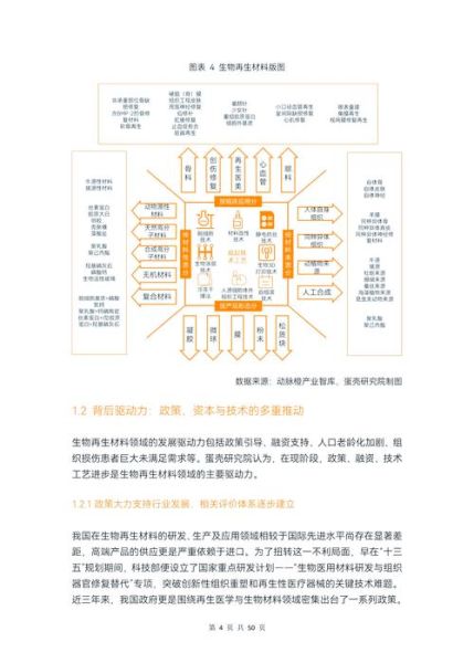 生物材料未来应用有哪些_生物材料市场前景如何