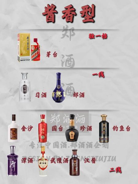 白酒品牌怎么选_酱香型白酒哪个好喝