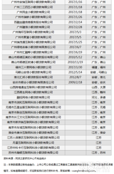 日本互联网金融监管政策_如何申请牌照