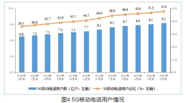 移动互联网发展趋势_5G时代如何布局