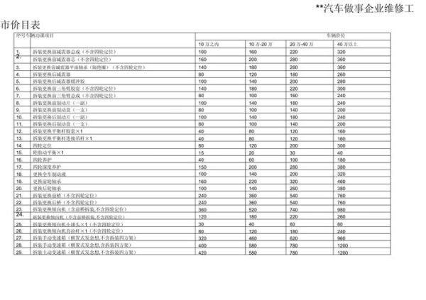 汽车维修价格一般多少钱_汽车维修店怎么选