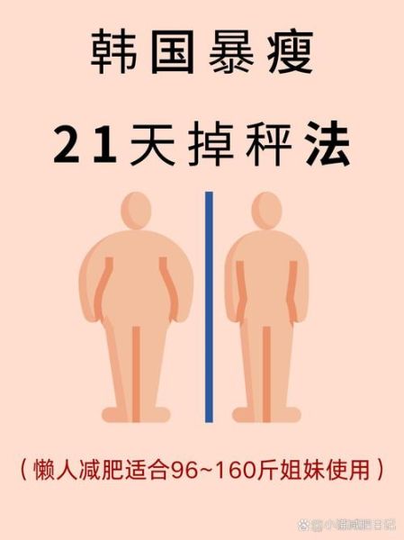 瘦身最快的方法有哪些_如何科学减脂不反弹