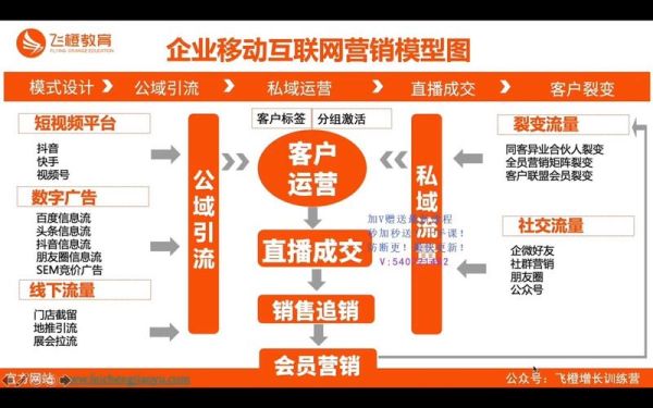 移动互联网电商前景怎么样_如何抓住红利