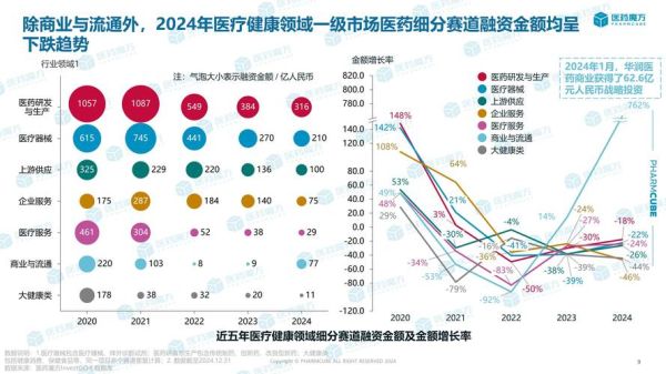 中国互联网医疗投融资前景如何_资本为何持续加码