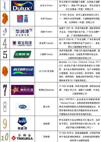 油漆品牌怎么选_环保油漆哪个好
