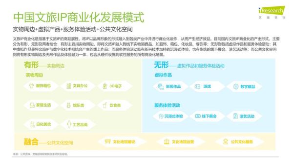 文化旅游产业互联网如何变现_智慧文旅平台盈利模式
