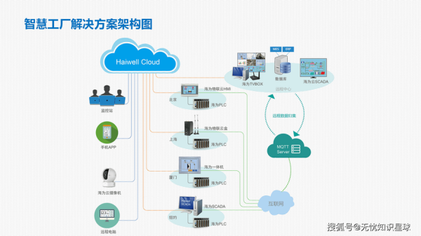 工业互联网技术有哪些_如何落地应用