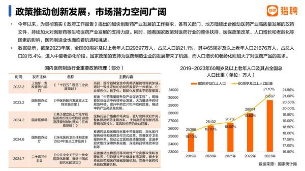 医药行业前景怎么样_2024年医药行业发展趋势