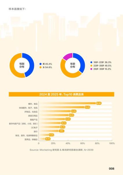 娱乐消费行业未来趋势_年轻人为什么愿意为虚拟偶像买单