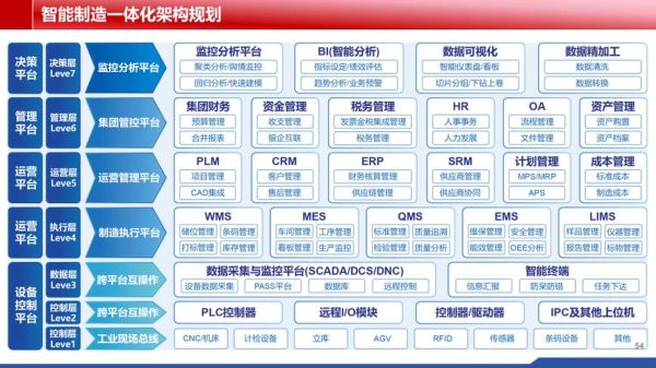 电气制造业数字化转型怎么做_电气制造业ERP系统哪家好