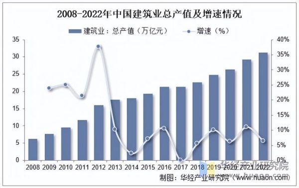 建筑业数字化转型怎么做_建筑业未来发展趋势