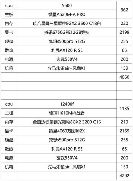 2024年台式机怎么选_游戏主机配置推荐