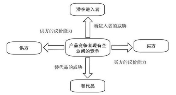 煤炭行业五力分析模型_煤炭企业如何提升竞争力