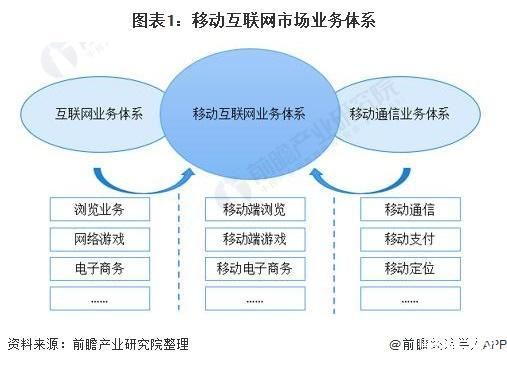 移动互联网应用发展规划_如何制定
