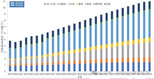 石油行业发展前景怎么样_未来十年石油需求还会增长吗