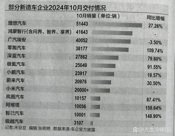 汽车行业盈利分析报告_如何提高汽车企业利润率