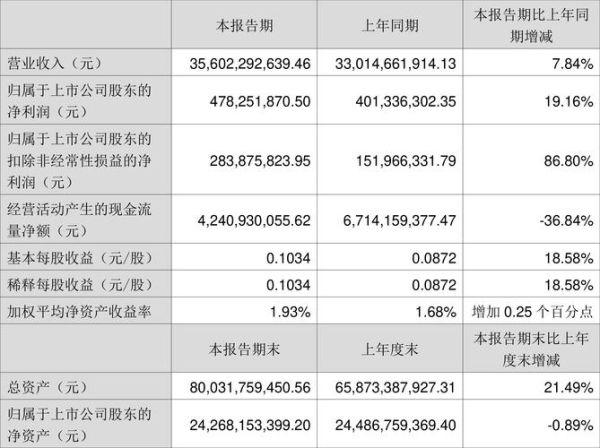 汽车行业盈利分析报告_如何提高汽车企业利润率
