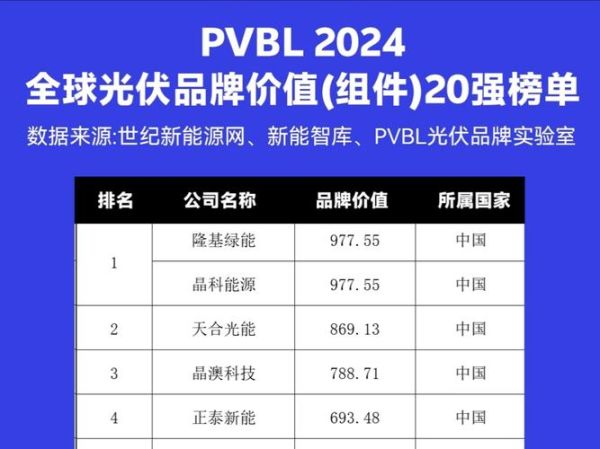 2024年光伏行业前景如何_光伏组件价格还会降吗