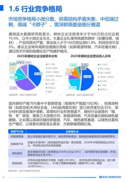 钢筋混凝土前景怎么样_2025年市场趋势