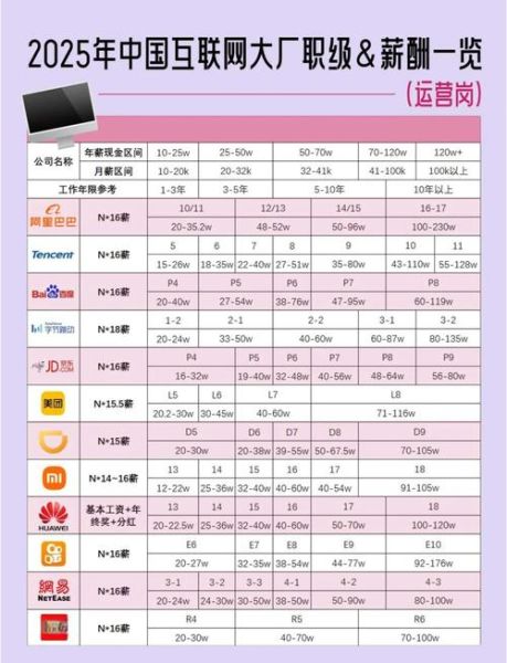 工业互联网行业收入怎么样_工业互联网薪资水平