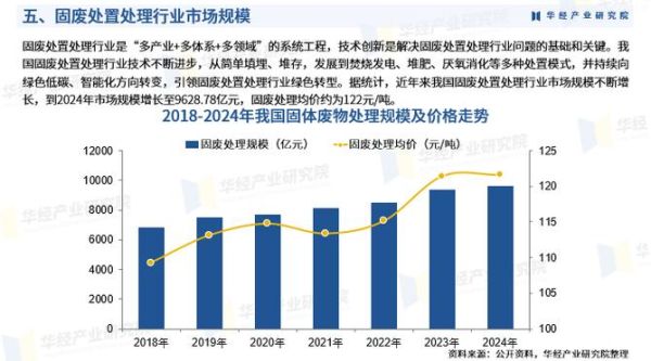 固废处理行业前景如何_固废处理盈利模式有哪些