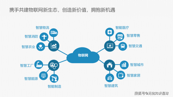 工业互联网发展前景如何_工业互联网有哪些应用场景