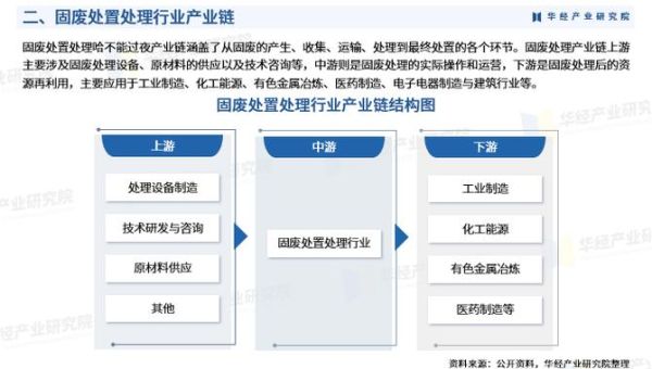 固废处理行业前景如何_固废处理盈利模式有哪些