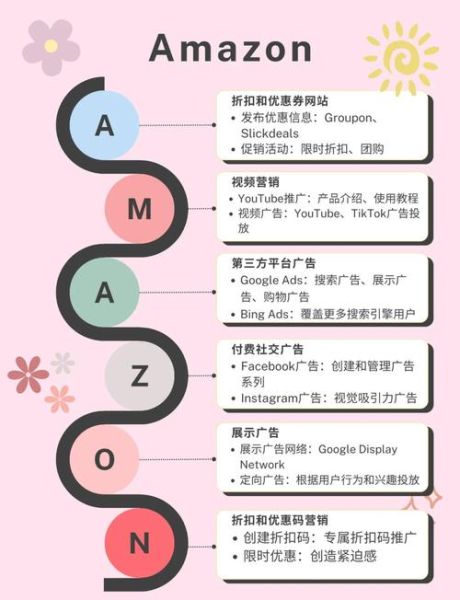 2024年外贸独立站怎么做_如何选品和引流