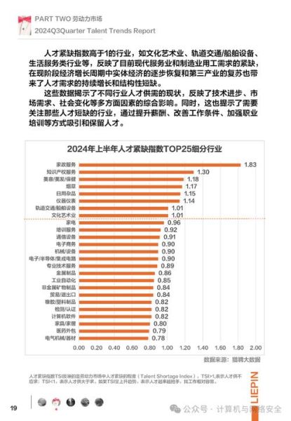 招聘行业现状如何_2024年招聘趋势预测