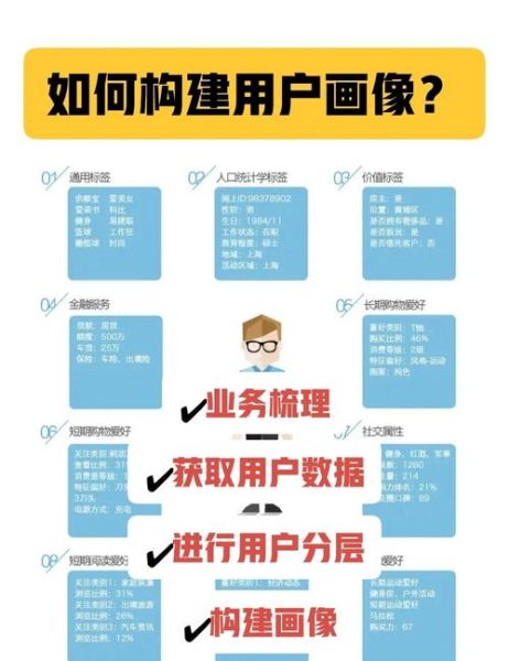 2015年互联网用户行为_如何精准画像