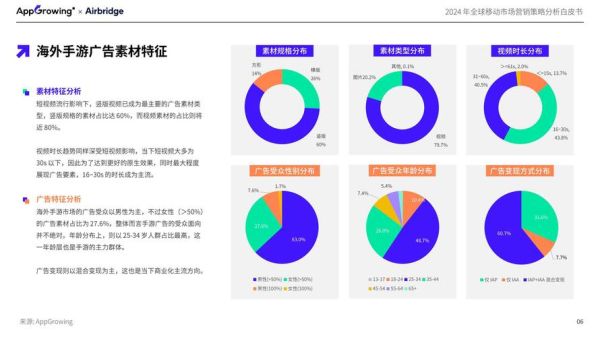 2015年广告行业趋势_移动营销怎么玩