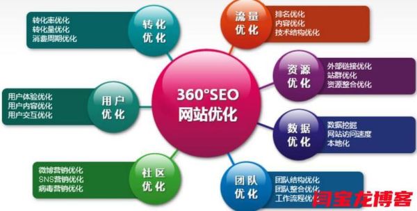 SEO行业前景怎么样_未来SEO还有发展空间吗
