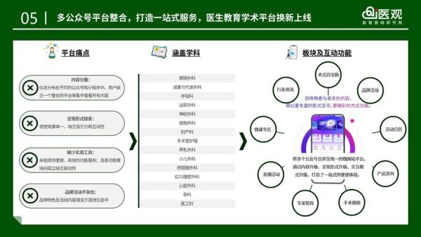 互联网医疗盈利模式有哪些_线上问诊怎么赚钱