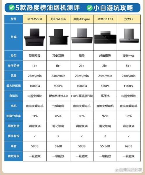 厨房电器怎么选_厨房电器哪个牌子好
