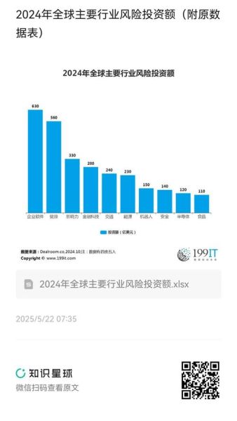 互联网行业最新投资事件有哪些_2024年融资热点解析